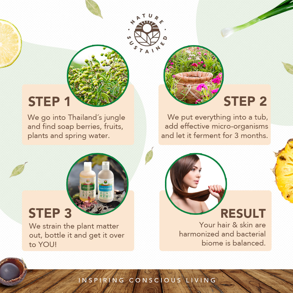 Infographic of Nature Sustained Bundles detailing production